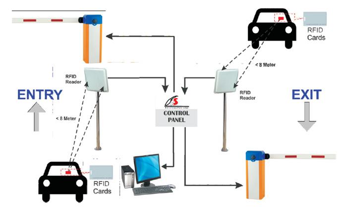 Best Counting and Parking Guidance System